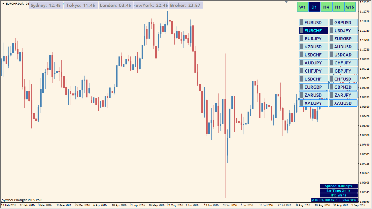 時間や通貨ペア変更に便利な操作補助インジケーター「Symbol_Changer_PLUS」｜MT4インジケーター倉庫FX