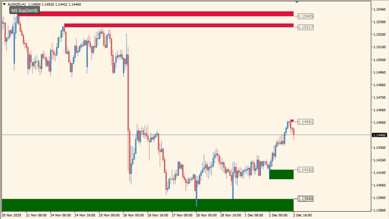 SupDem Box button 1.02