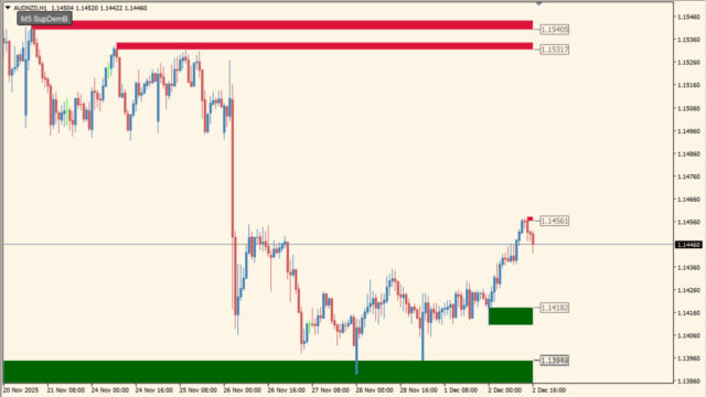 SupDem Box button 1.02