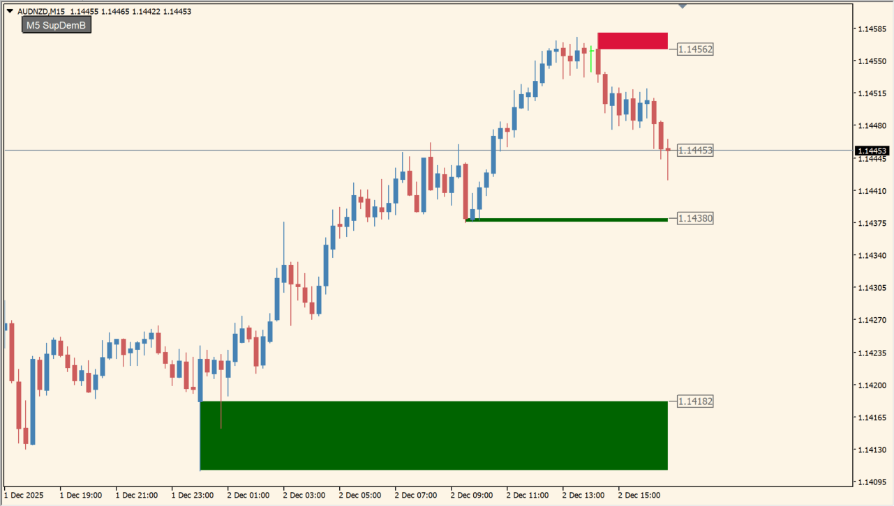 SupDem Box button 1.02