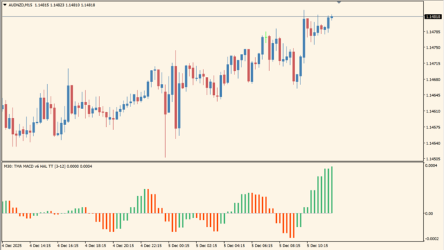 tma-macd-indicator