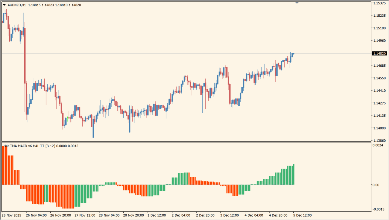 tma-macd-indicator