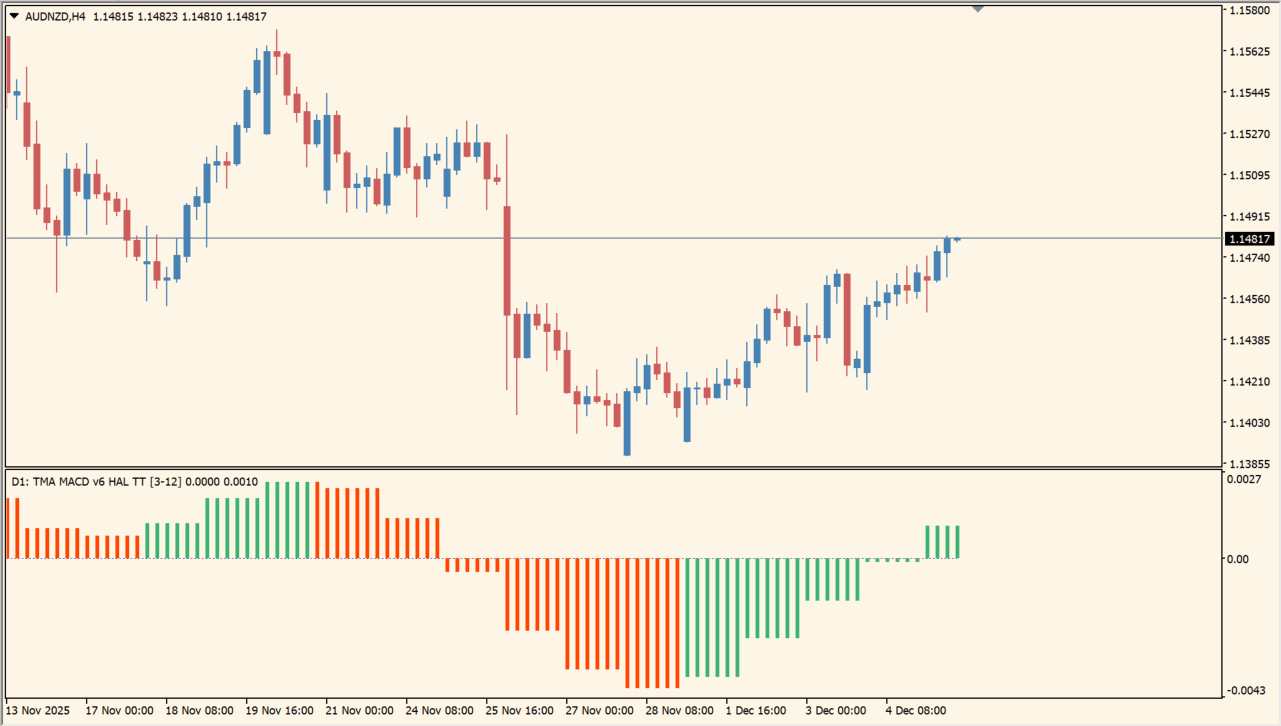 tma-macd-indicator