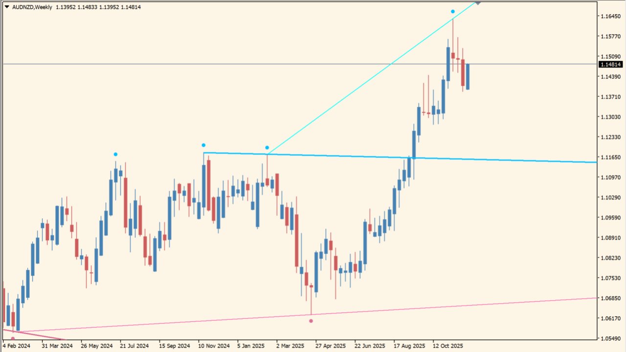 fractals-adjustable-period-trend-lines