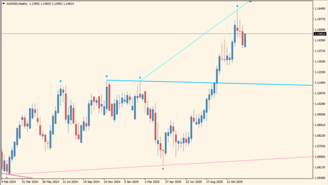 fractals-adjustable-period-trend-lines