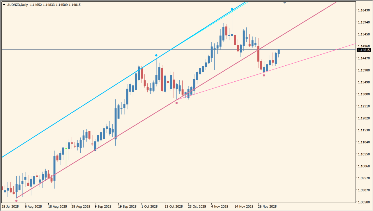 fractals-adjustable-period-trend-lines