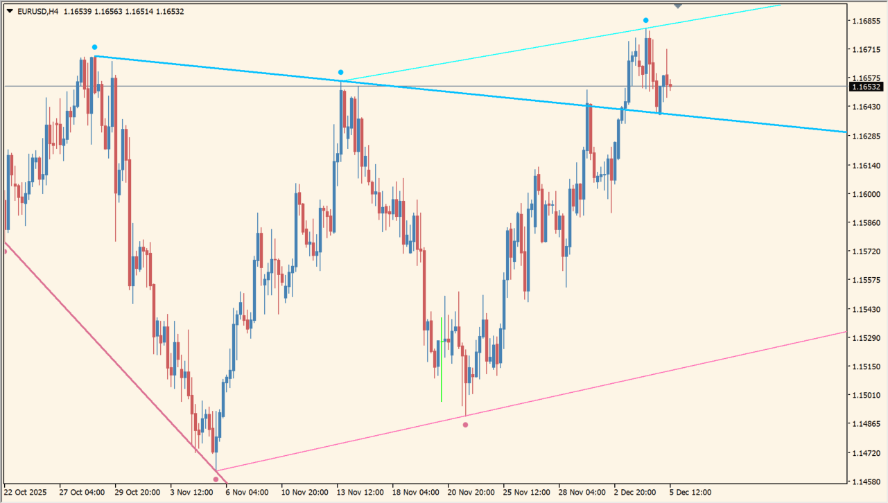 fractals-adjustable-period-trend-lines