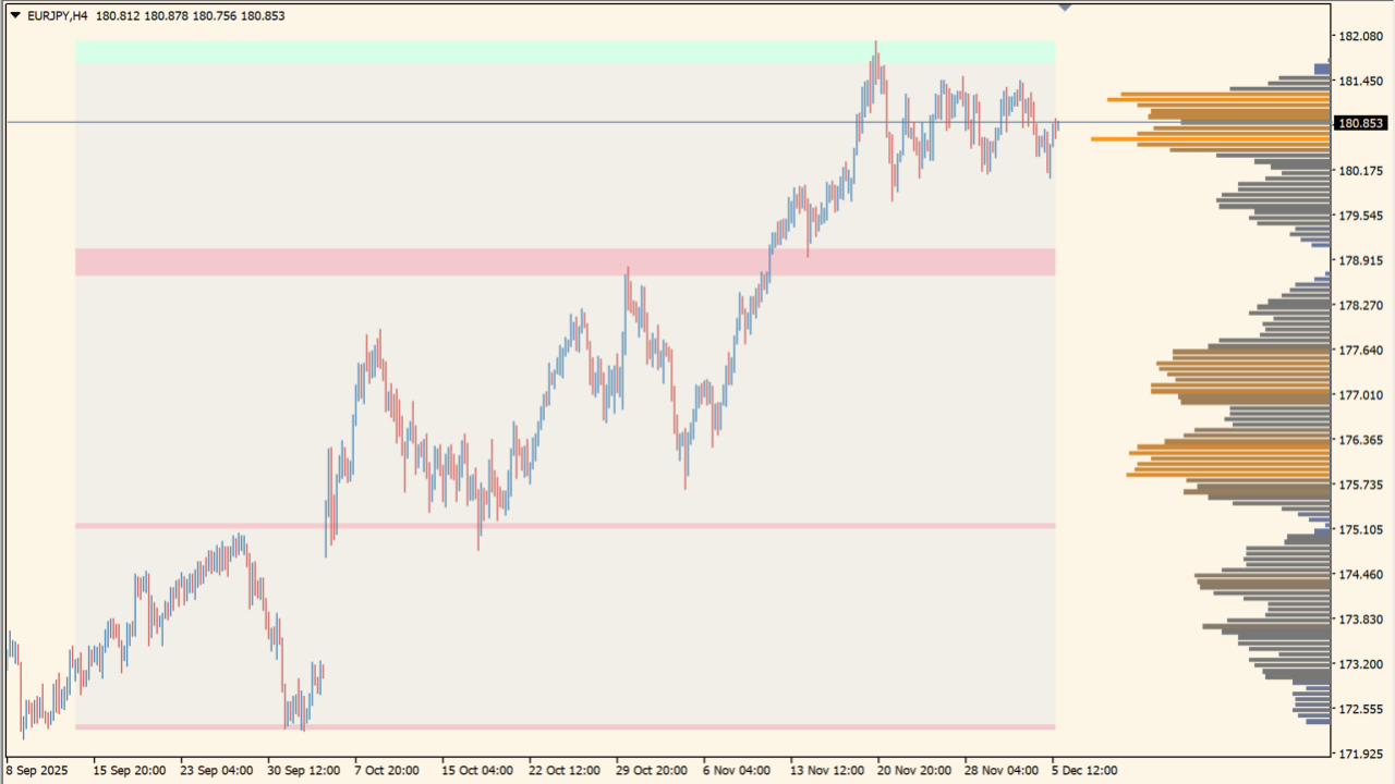 Liquidity Sentiment Profile
