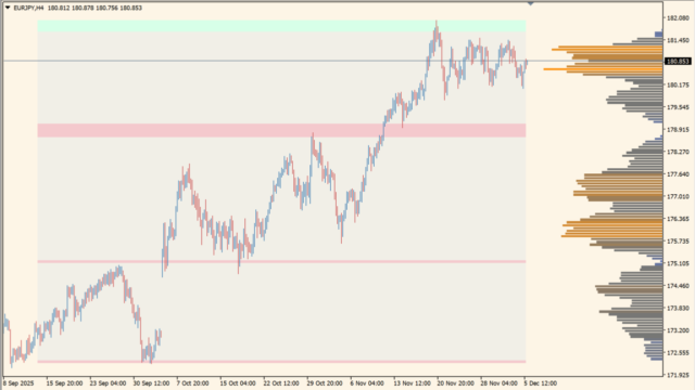 Liquidity Sentiment Profile