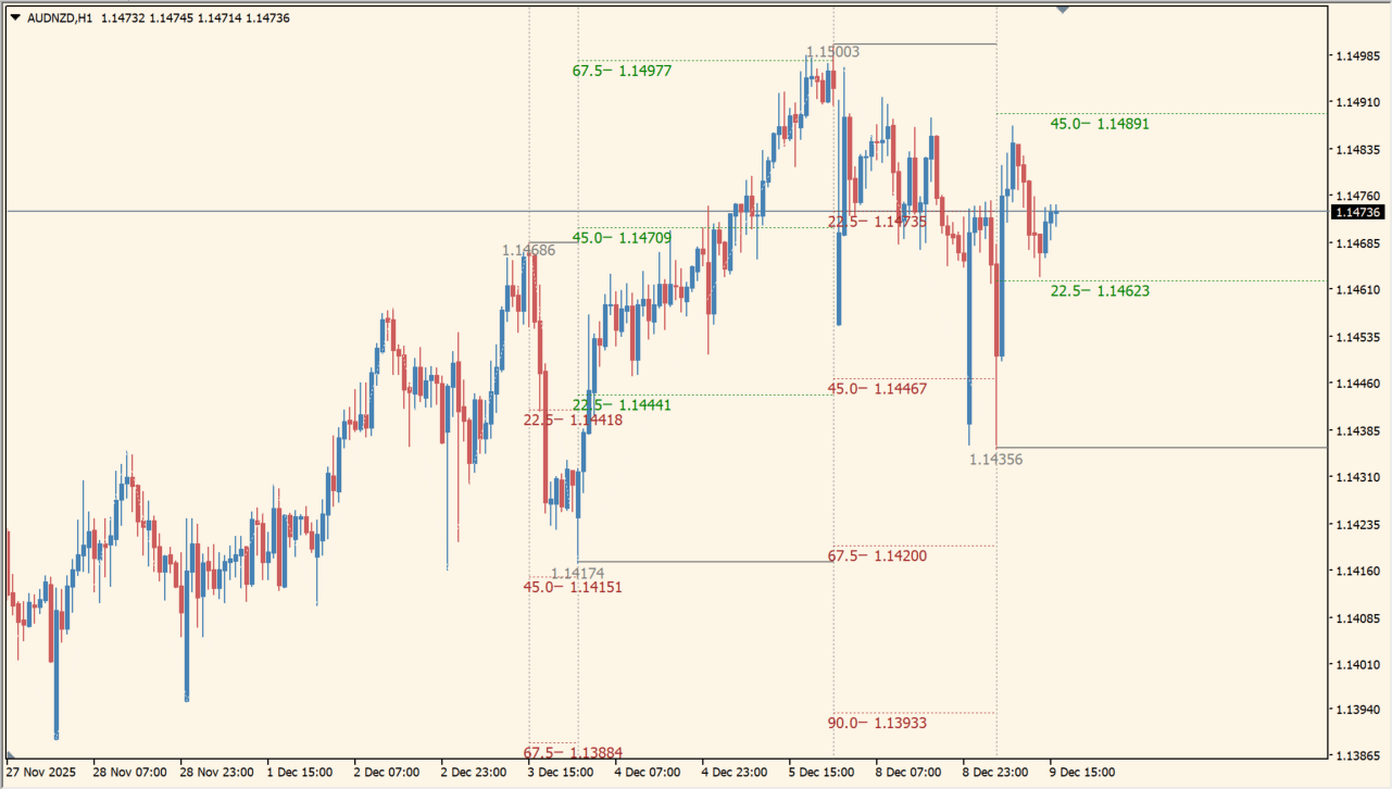 gann-sq-9-indicator