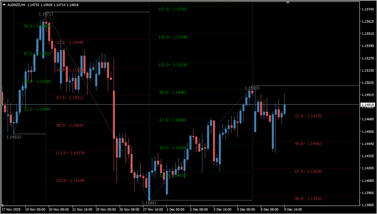 gann-sq-9-indicator