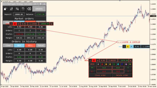 インジケーター