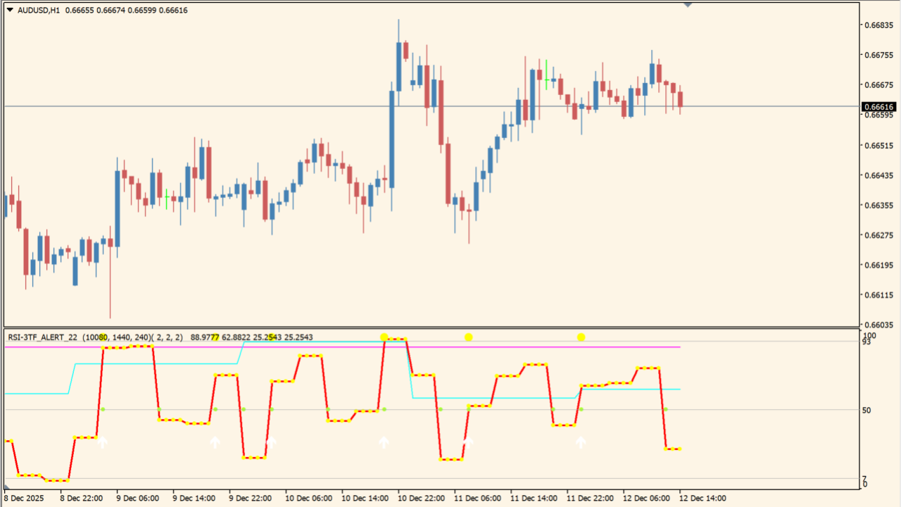rsi-3tf-alert-indicator
