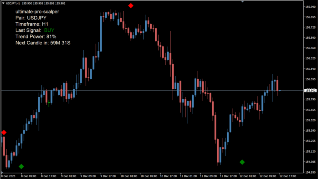 ultimate-pro-scalper