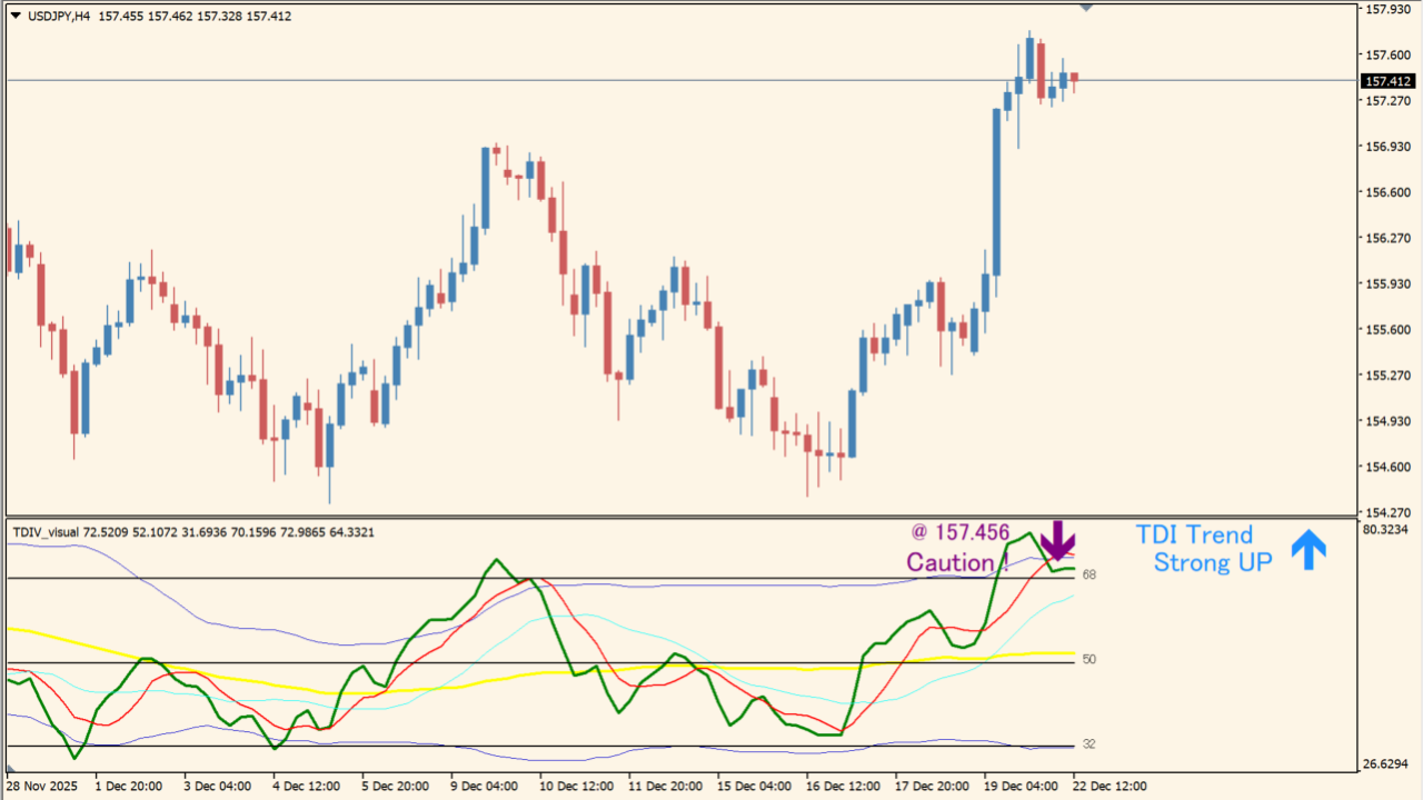 Traders Dynamic Index Visual Alerts_mtf 2