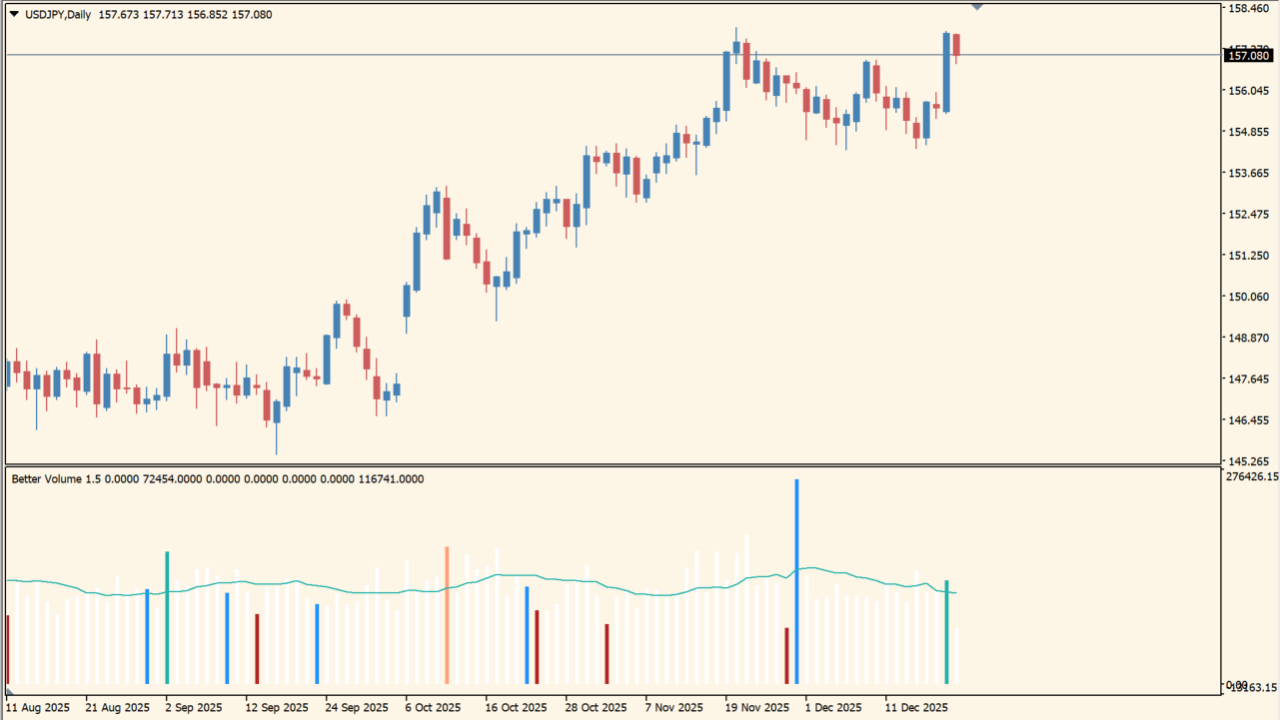 better-volume-new-alerts-indicator