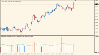 better-volume-new-alerts-indicator