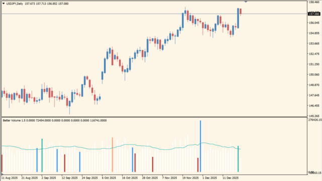 better-volume-new-alerts-indicator