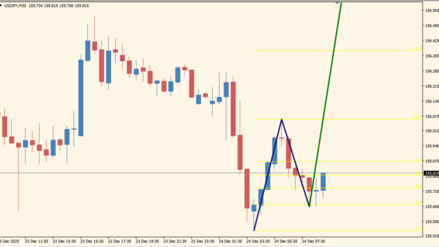 1-2-3-pattern-indicator