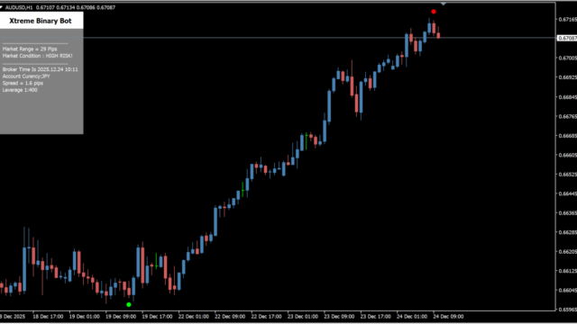 xtreme-binary-bot-indicator
