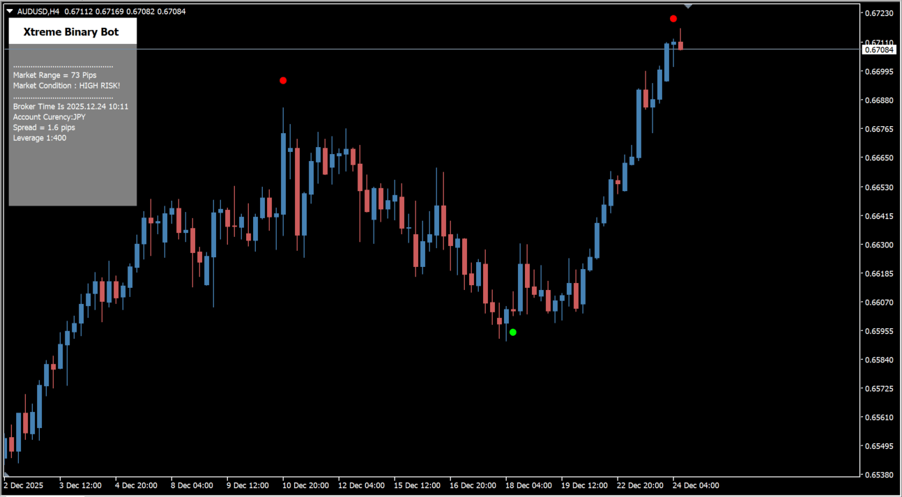 xtreme-binary-bot-indicator