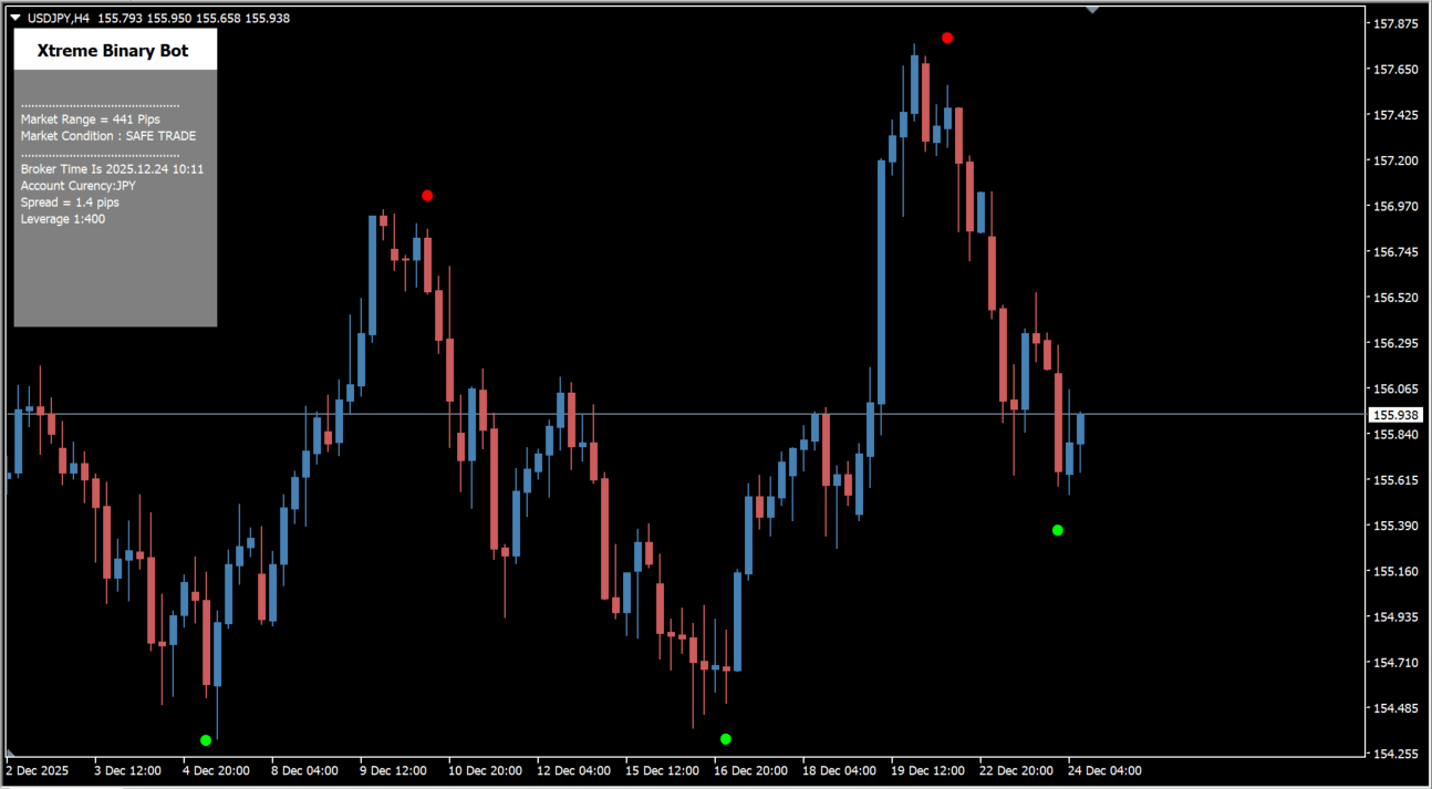 xtreme-binary-bot-indicator