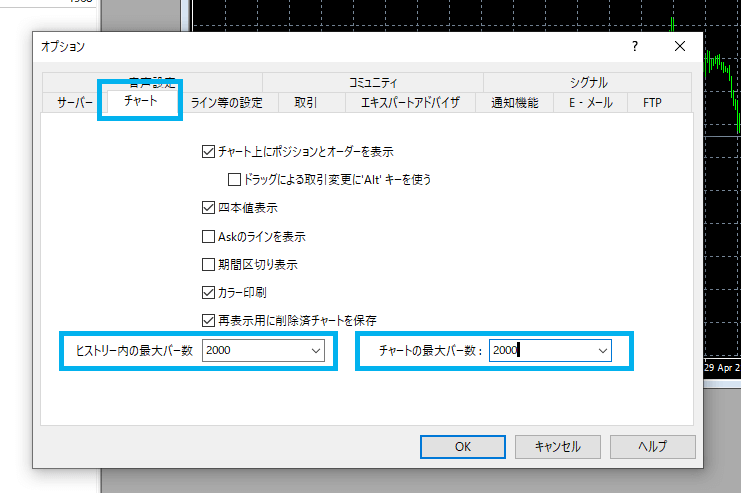 MT4のローソク足の設定