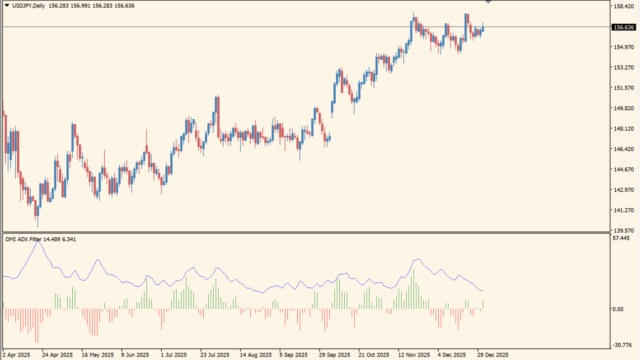 dmi_adx_histogram_oscillator