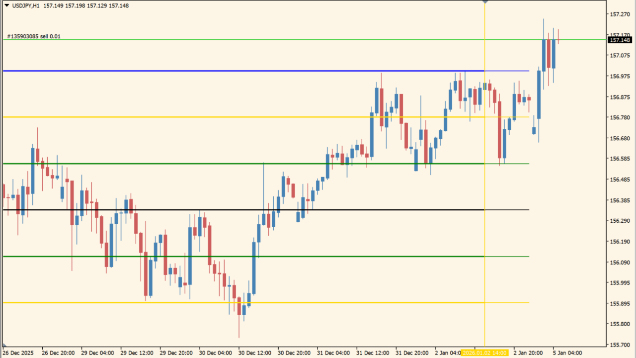 support-resistance-zone-indicator