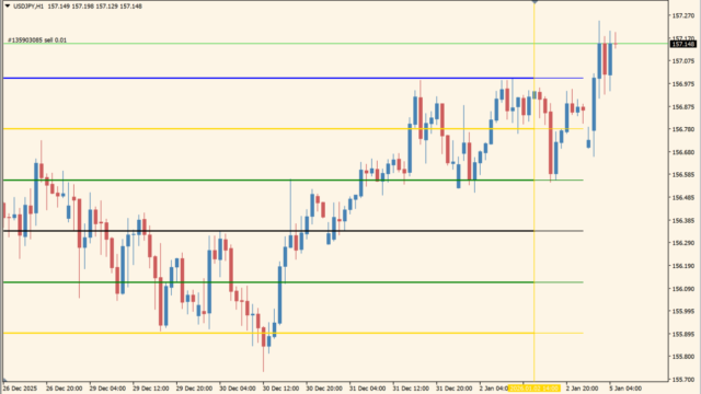 support-resistance-zone-indicator