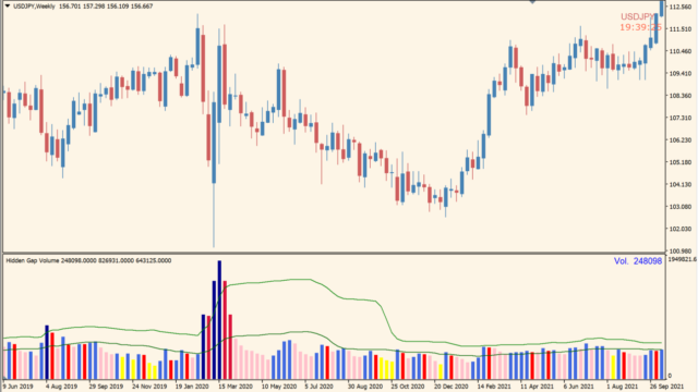 HiddenGap Volume Indicator