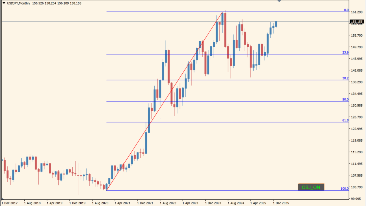 Hide_Objects_Button_BTEv