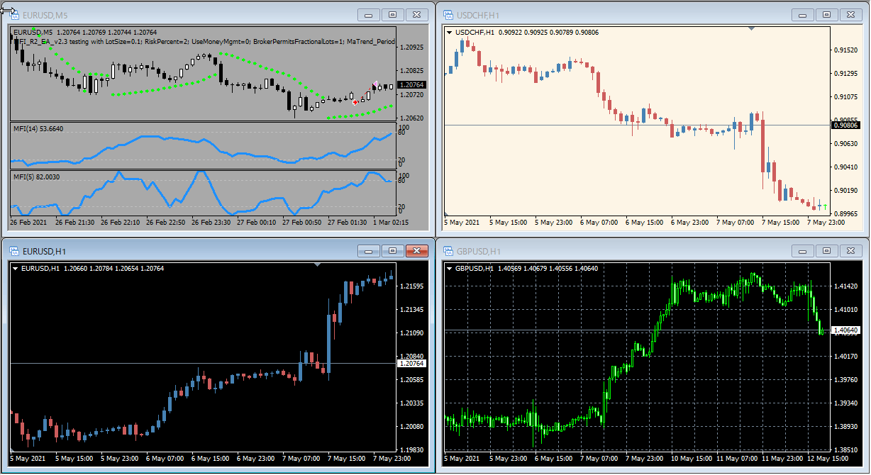 ローソク足の設定