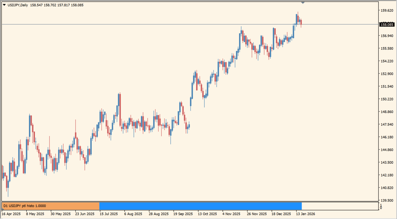 ptl 2.09 histo (alerts + lines + arrows + multisymbol)