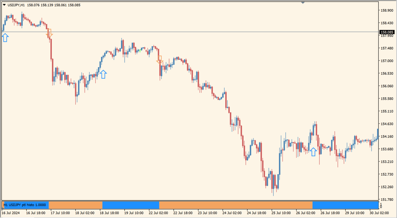 ptl 2.09 histo (alerts + lines + arrows + multisymbol)