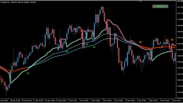 Moving average (XU+HL+filter) mtf BT3.3