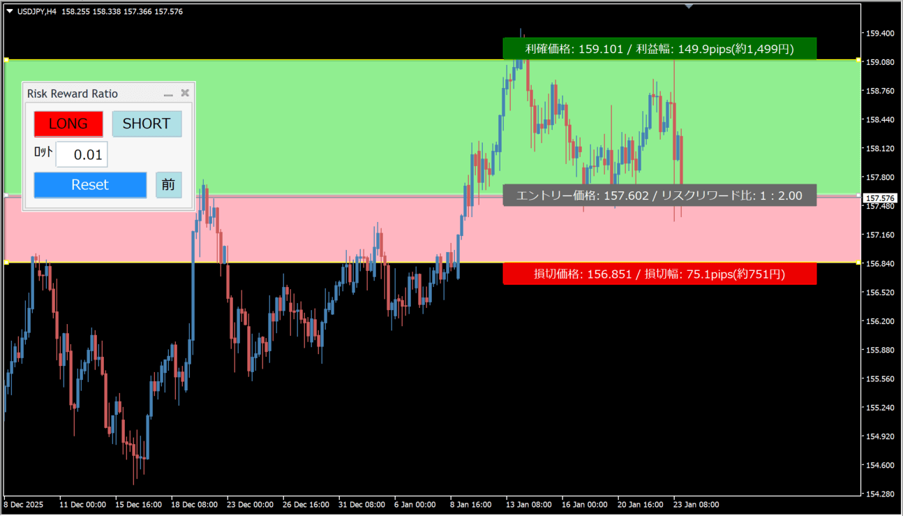 FXのリスクリワード1対2の設定例