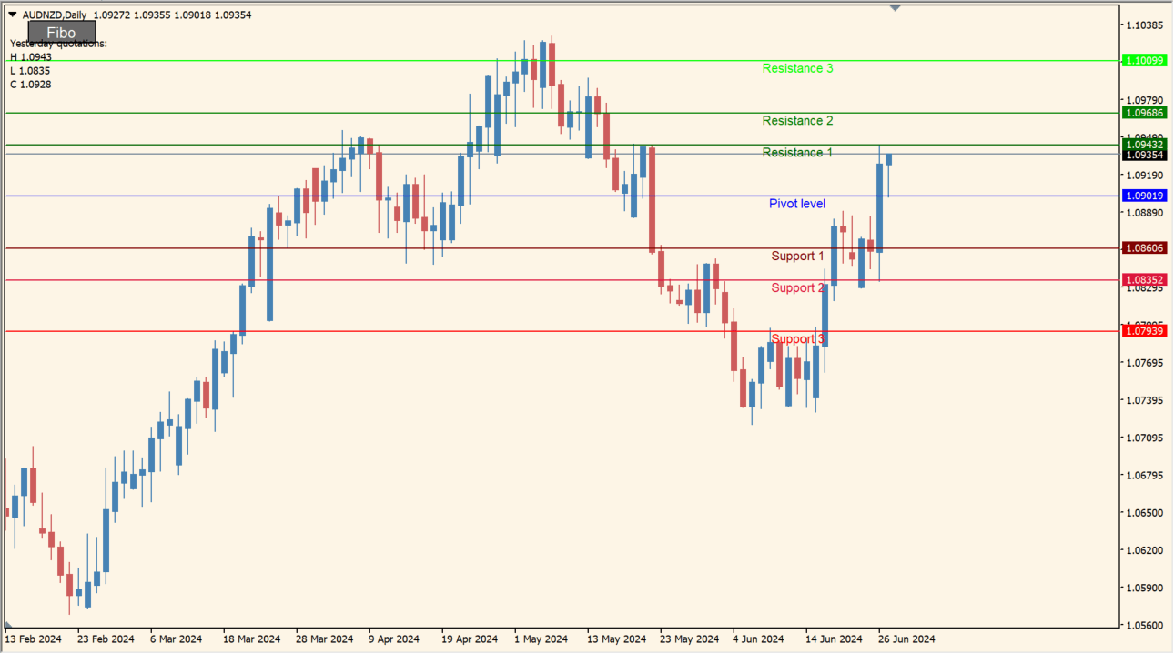 ピボット インジケーター｜MT4で使える無料Pivotの使い方とおすすめ比較【FX】｜MT4インジケーター倉庫FX