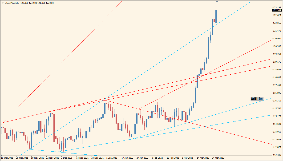 MT4のトレンドラインを自動表示するおすすめインジケーター特集【裁量と併用OK】｜MT4インジケーター倉庫FX