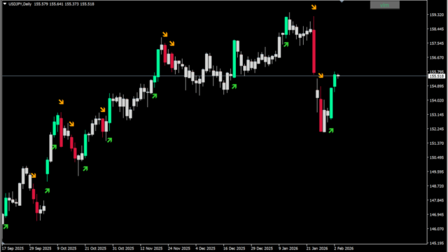 !!! hawkeye - volume indicator (mtf + alerts + arrows + candles) BT