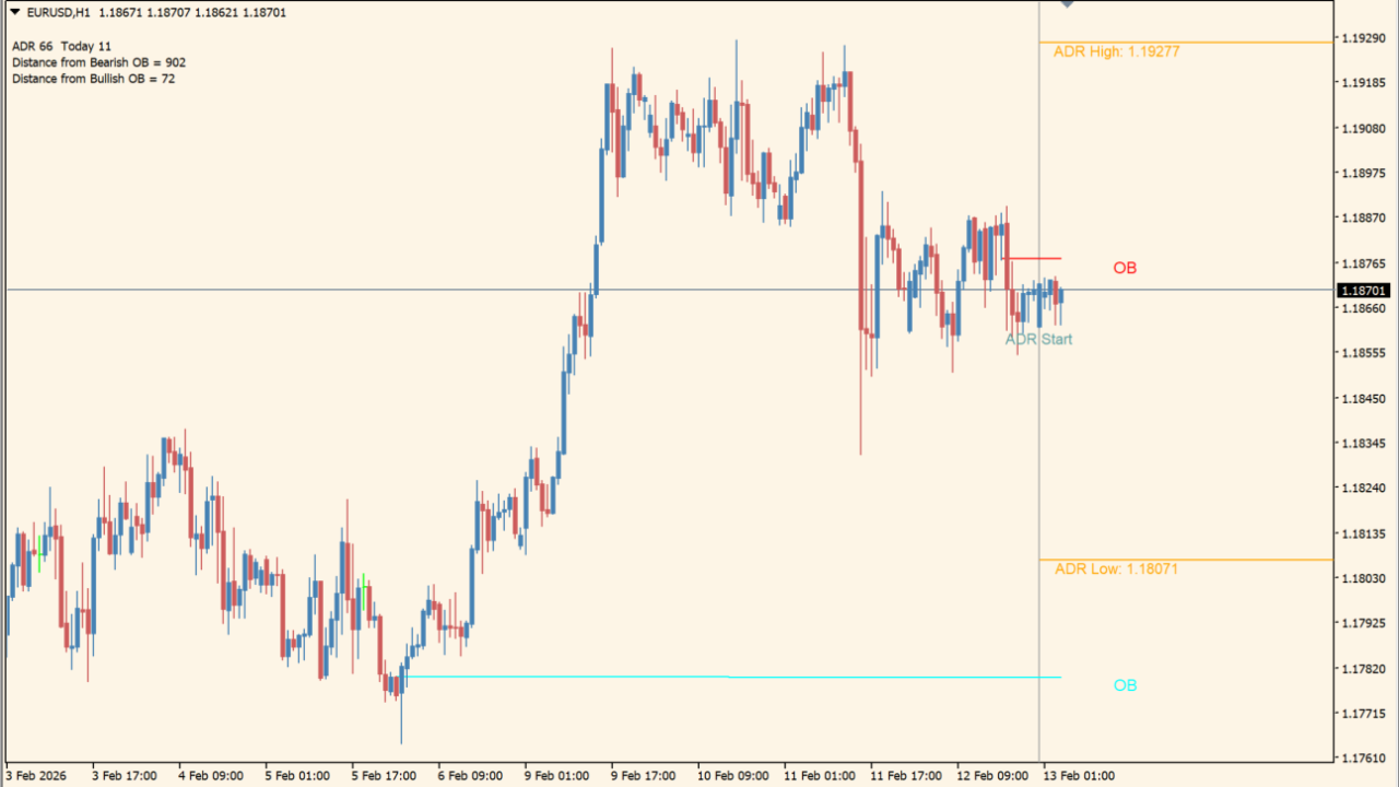 adr-order-block-finder-indicator