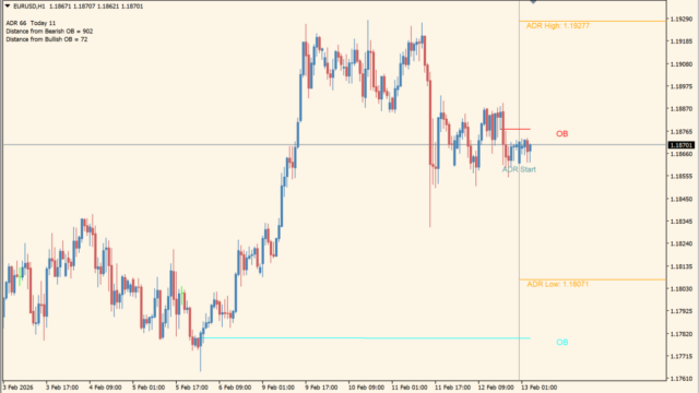 adr-order-block-finder-indicator
