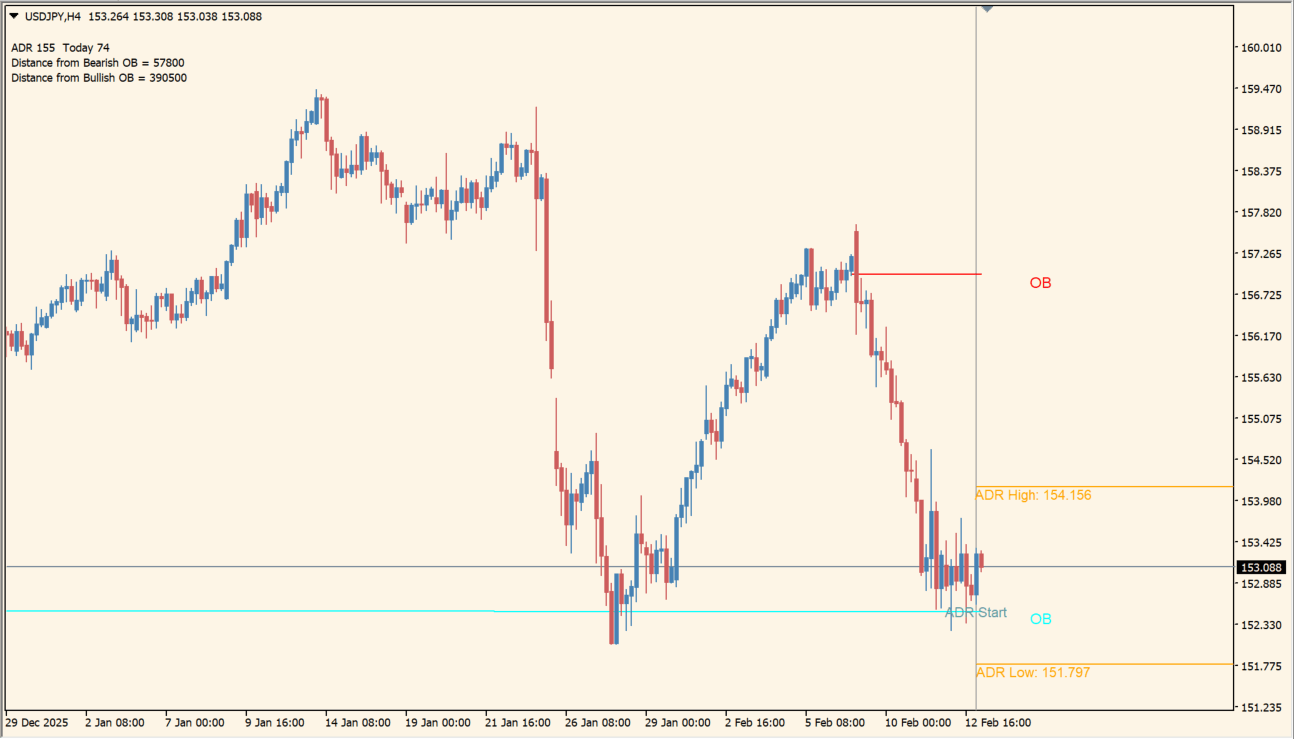 adr-order-block-finder-indicator