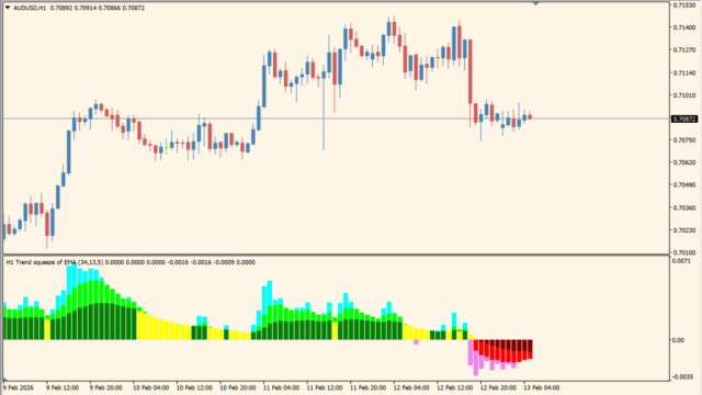 Madrid trend squeeze (eAverages) 1.1