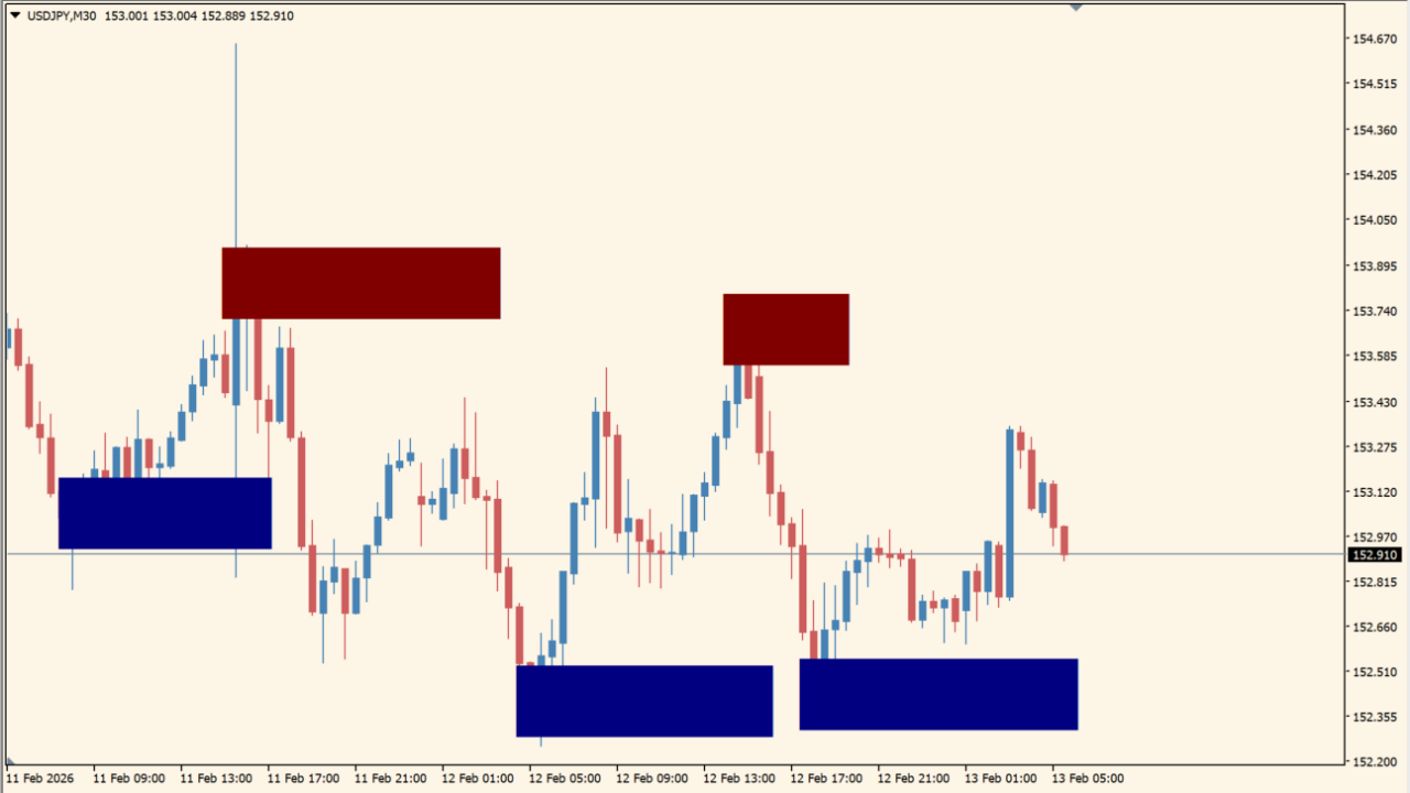 order-block-breaker-indicator