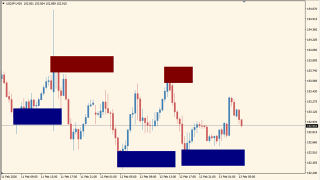 order-block-breaker-indicator