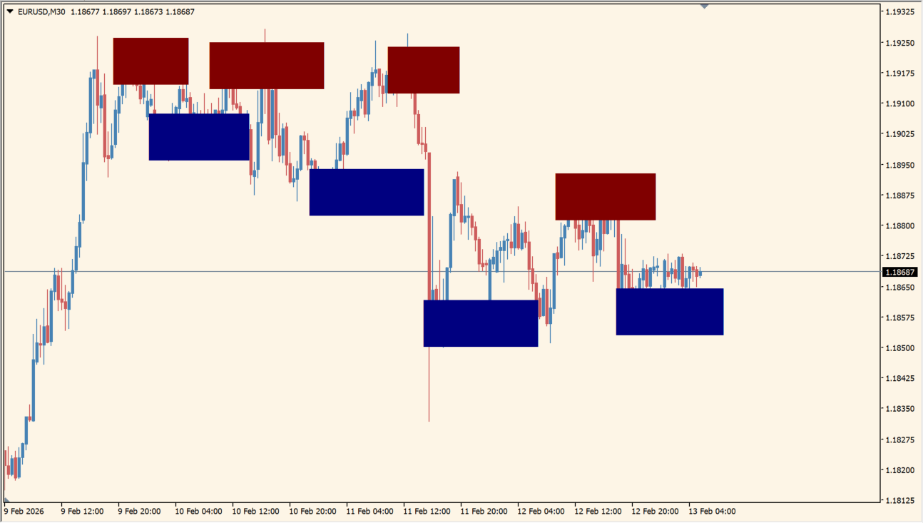 order-block-breaker-indicator