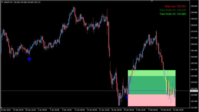 order-block-edge-indicator