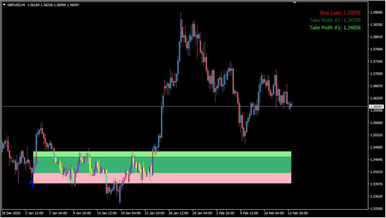 order-block-edge-indicator