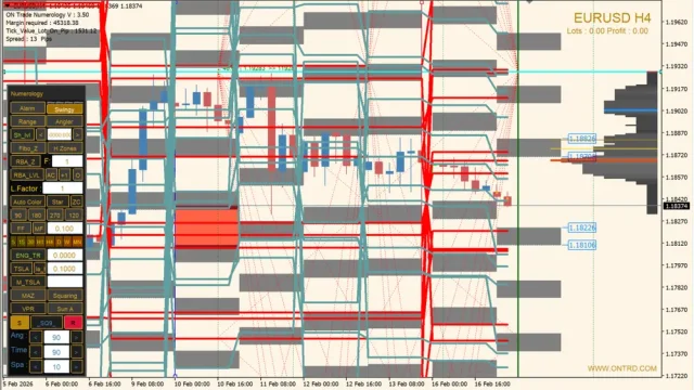 ON Trade Numerology Station